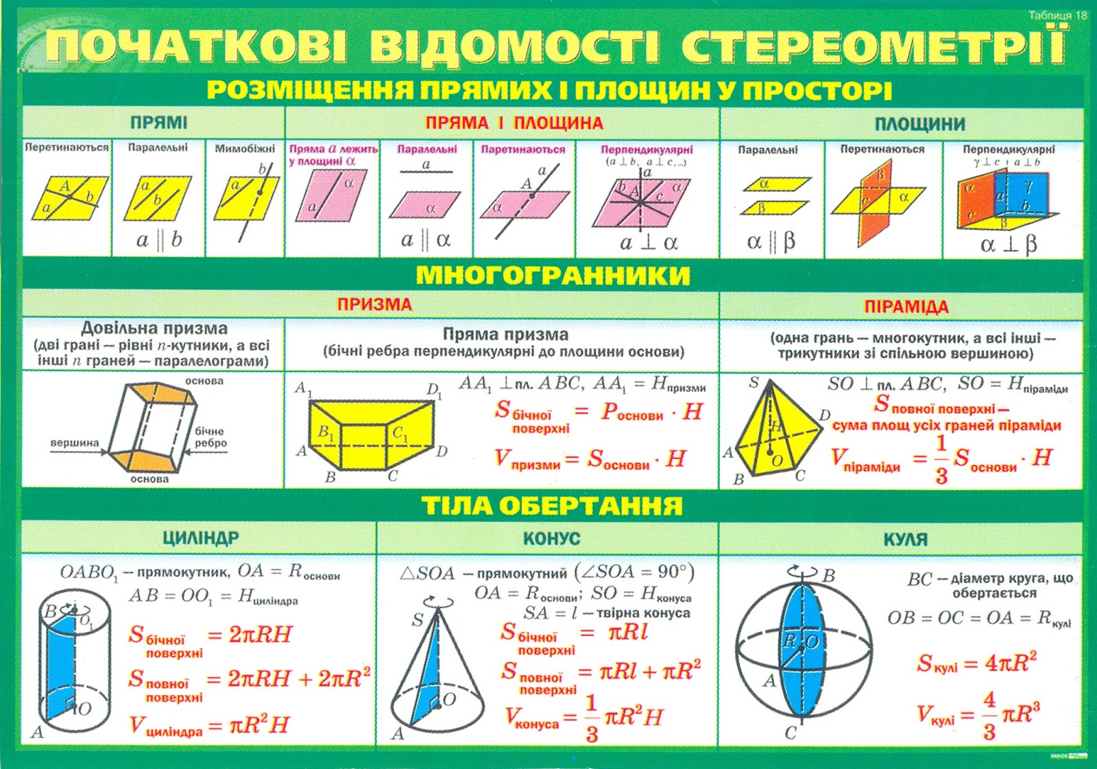 Площади фигур стереометрия формулы таблица